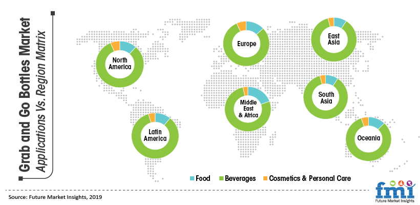 Grab and Go Bottles Market Applications Vs. Regional Matrix Grab and Go Bottles Market Applications Vs. Regional Matrix