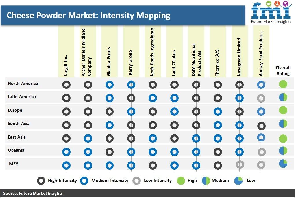 Cheese Powder Market: Intensity Mapping Cheese Powder Market: Intensity Mapping