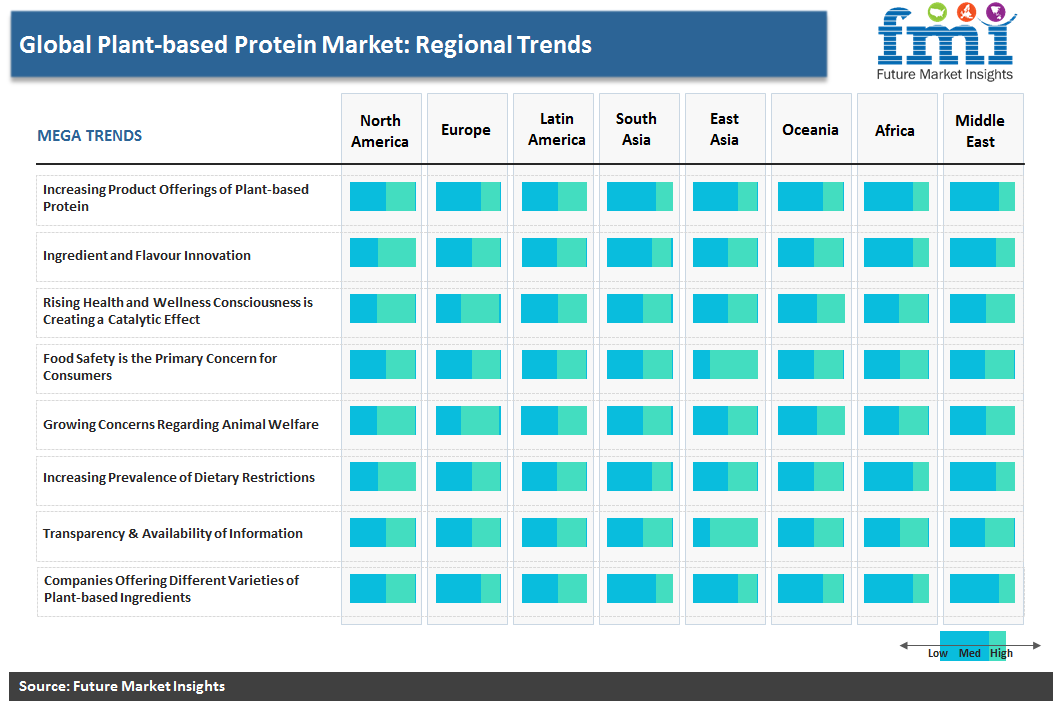 Plant-Based Protein Market: Regional Assessment, 2019 Plant-Based Protein Market: Regional Assessment, 2019