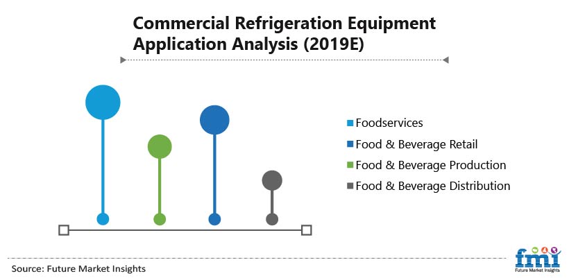 Commercial Refrigeration Equipment Application Analysis (2019E) Commercial Refrigeration Equipment Application Analysis (2019E)