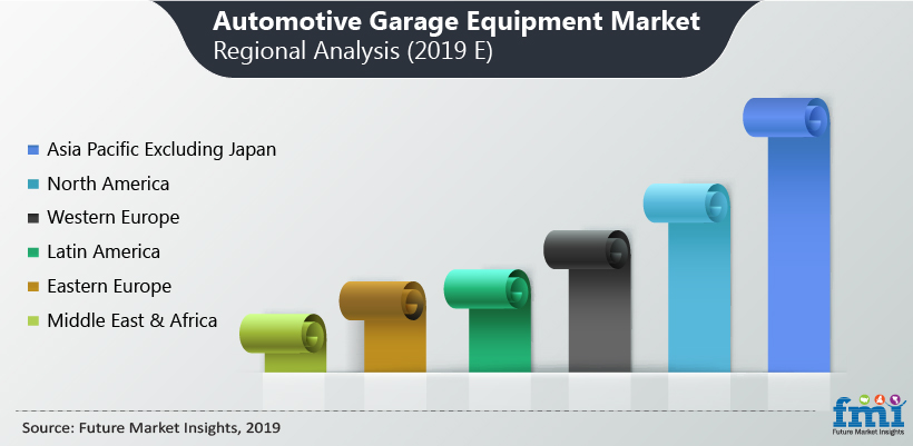 Automotive Garage Equipment Market Regional Analysis Automotive Garage Equipment Market Regional Analysis