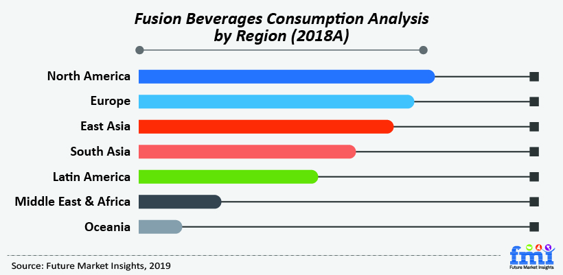 Fusion Beverages Market Fusion Beverages Market