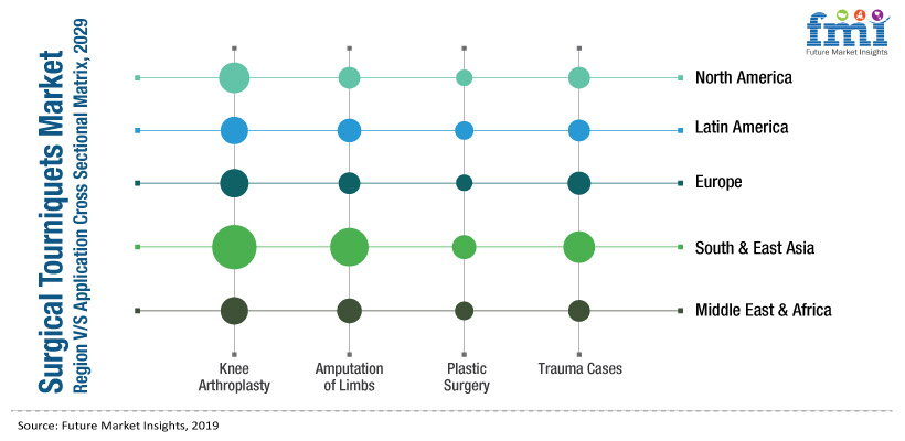 Surgical Tourniquets Market Surgical Tourniquets Market