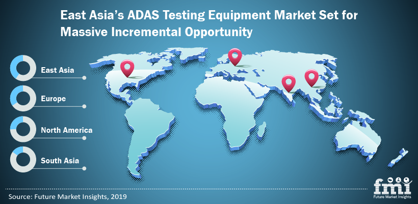 East Asia's ADAS Testing Equipment Market Set for Massive Incremental Opportinity East Asia's ADAS Testing Equipment Market Set for Massive Incremental Opportinity