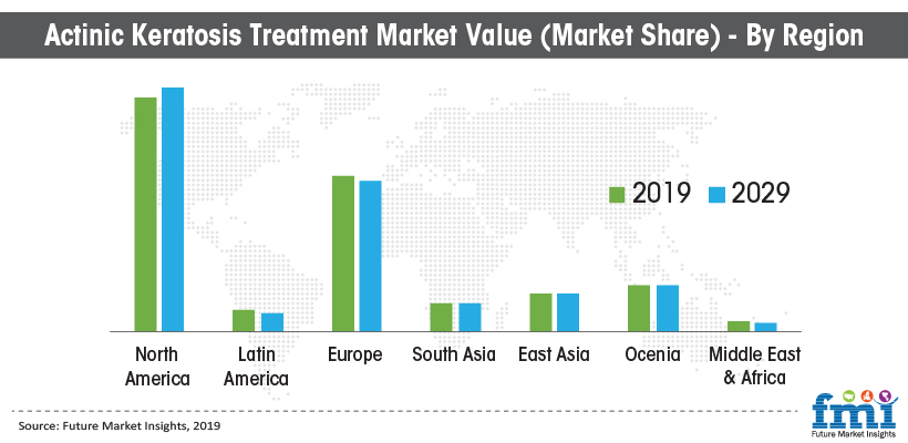 Actinic Keratoses Treatment Market Value (Market Share) - By Region Actinic Keratoses Treatment Market Value (Market Share) - By Region