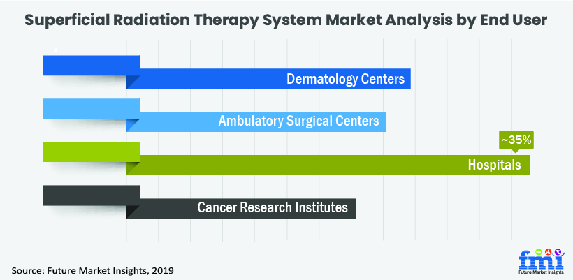 Superficial Radiation Therapy Systems Market Superficial Radiation Therapy Systems Market