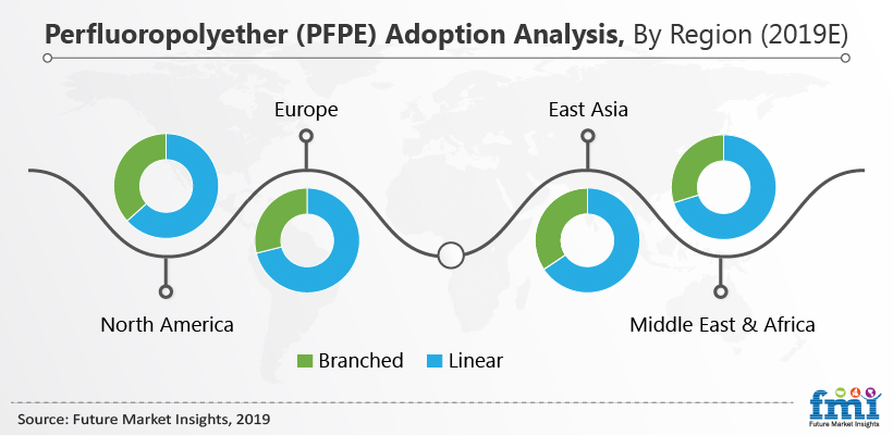 Perfluoropolyether (PFPE) Adoption Analysis, By Region (2019E) Perfluoropolyether (PFPE) Adoption Analysis, By Region (2019E)