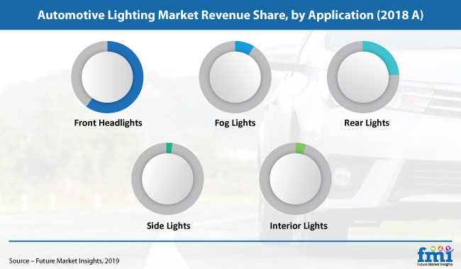 Automotive Lighting Market Automotive Lighting Market