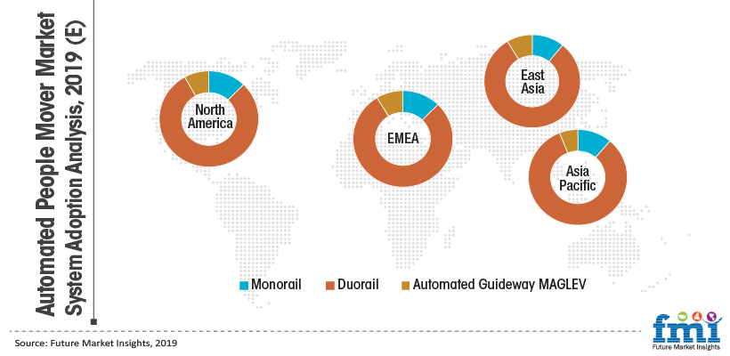 Automated People Mover Market System Adoption Analysis, 2019 (E) Automated People Mover Market System Adoption Analysis, 2019 (E)