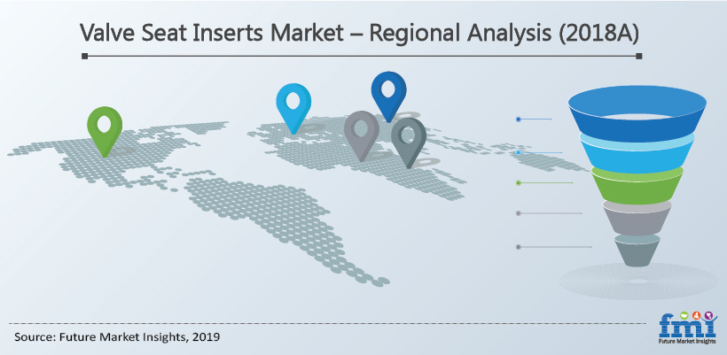 Valve Seat Inserts Market - Regional Analysis (2018A) Valve Seat Inserts Market - Regional Analysis (2018A)