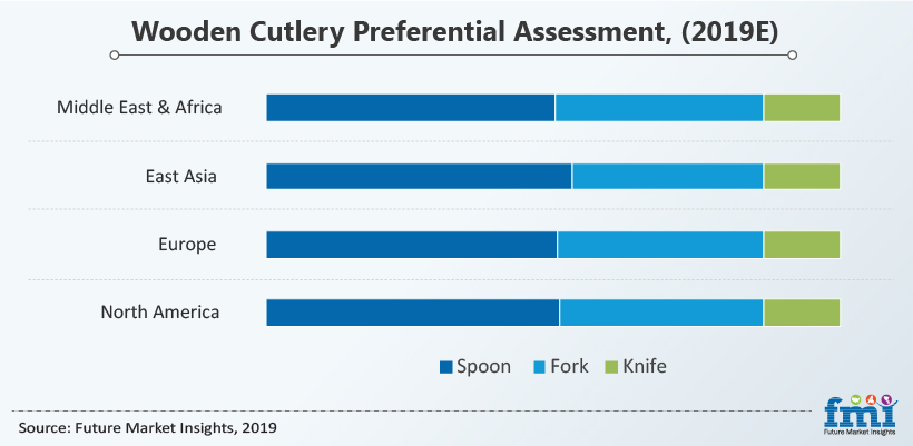 Wooden Cutlery Preferential Assessment, (2019E) Wooden Cutlery Preferential Assessment, (2019E)