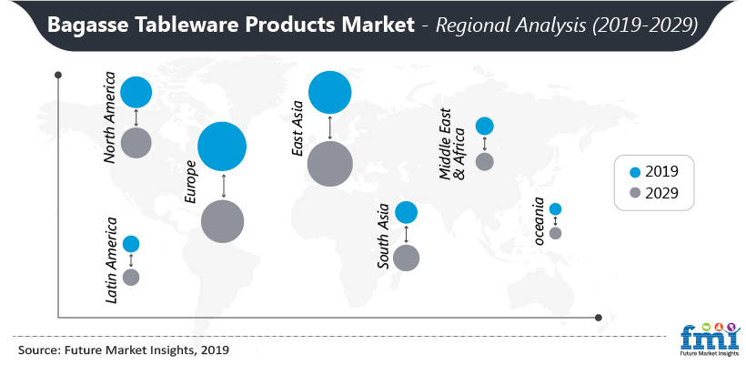 Bagasse Tableware Products Market Regional Analysis Bagasse Tableware Products Market Regional Analysis