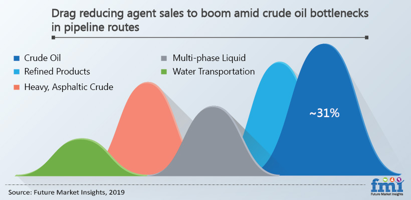 Strongest Reducing Agent Chart