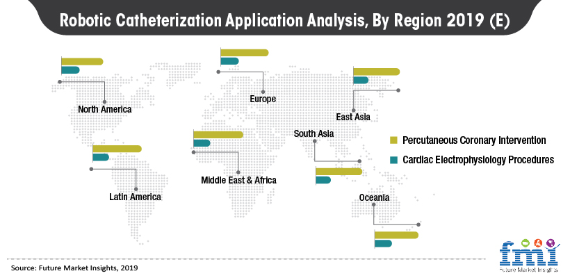 Robotic Catheterization Application Analysis, By Region 2019 (E) Robotic Catheterization Application Analysis, By Region 2019 (E)