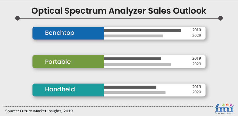 Optical Spectrum Chart