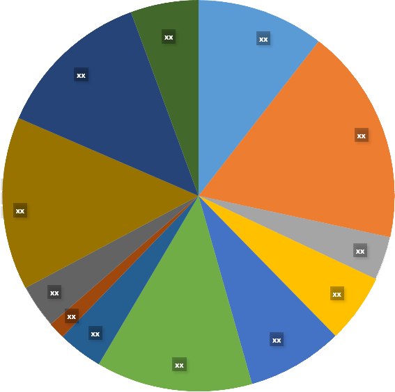 Primary Research Interview Splits Primary Research Interview Splits