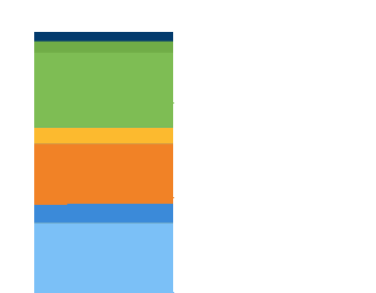 North America & Europe to Hold Combined Value Share of Over 65% North America & Europe to Hold Combined Value Share of Over 65%