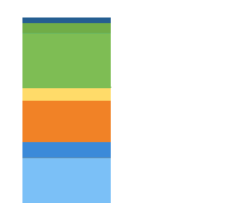 North America and Europe – The Goldilocks Zone North America and Europe – The Goldilocks Zone