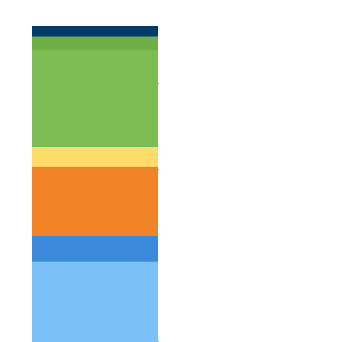 Attractiveness of Developed Markets Intact Attractiveness of Developed Markets Intact