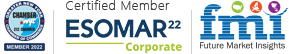 Future Market Insights, Inc. (ESOMAR certified market research organization and a member of Greater New York Chamber of Commerce) provides in-depth insights into governing factors elevating the demand in the market.