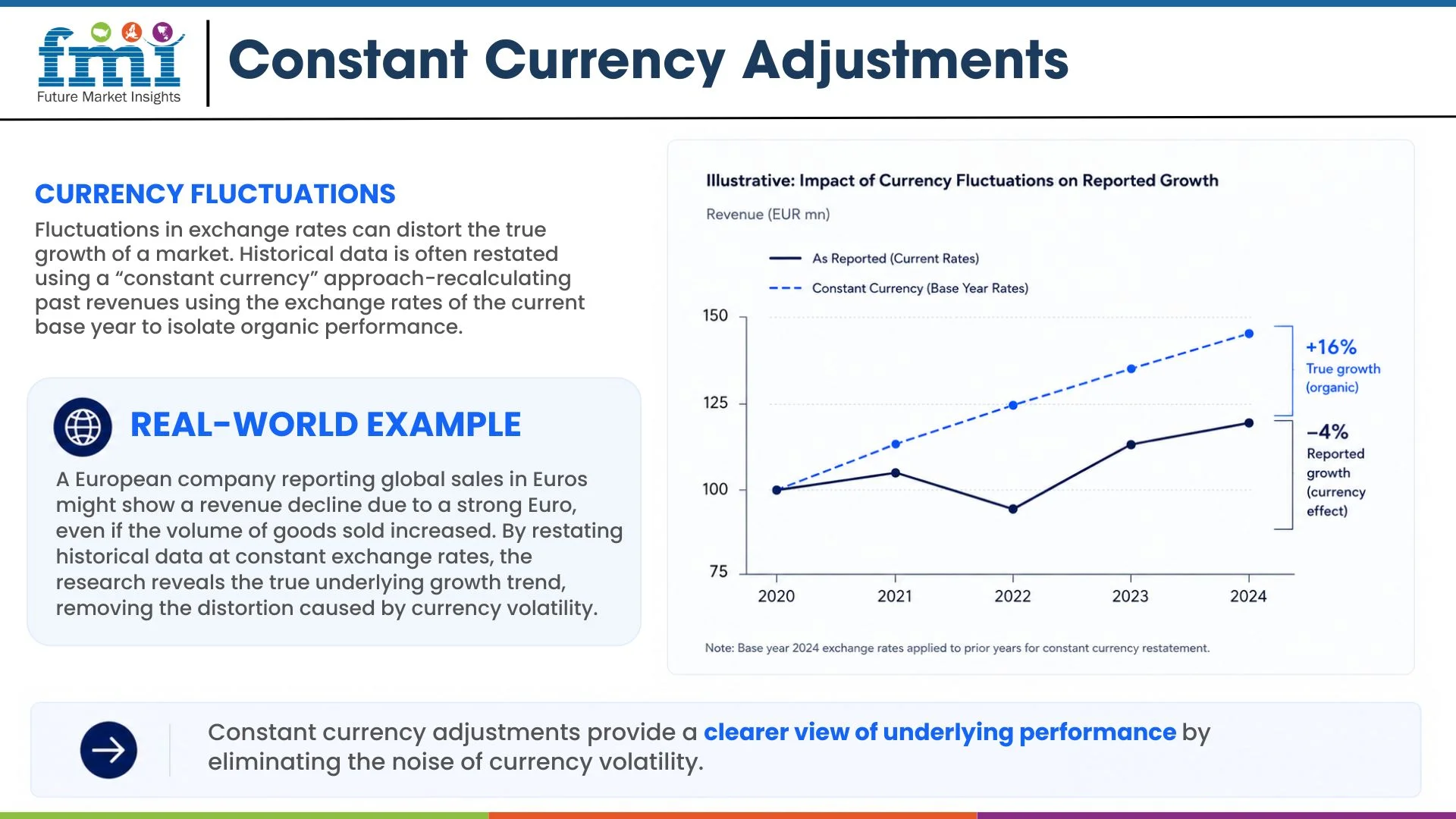 Currency Fluctuations