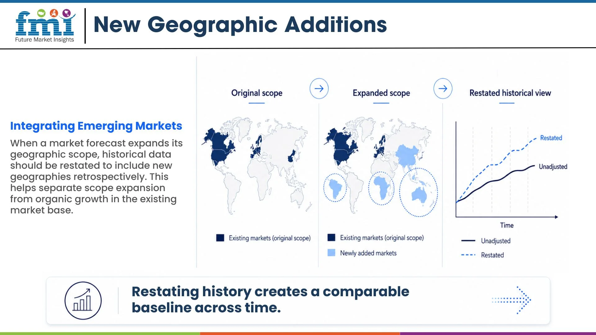 New Geographic Additions