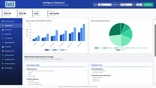 Interactive Forecasting Dashboard