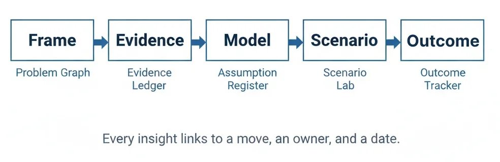 How We Work How We Work