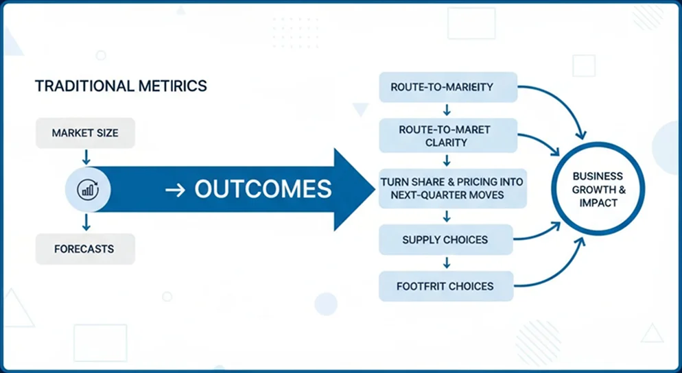 Traditional Metrics Traditional Metrics