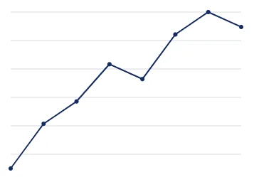 Quarterly KPI - Price Realization Quarterly KPI - Price Realization