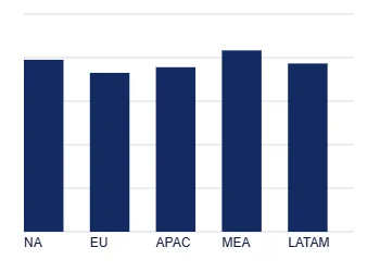 Cost-to-Serve vs. Target Cost-to-Serve vs. Target
