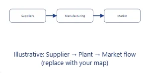 Operational Visuals Operational Visuals