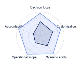 What Defines FMI’s Edge What Defines FMI’s Edge