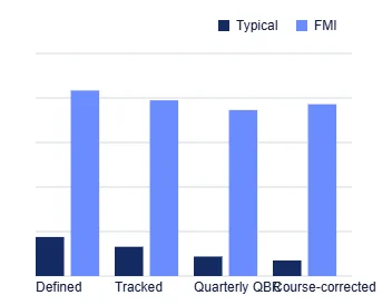 Outcome Accountability Outcome Accountability