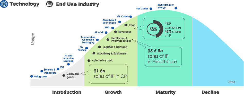 Futuremarketinsights