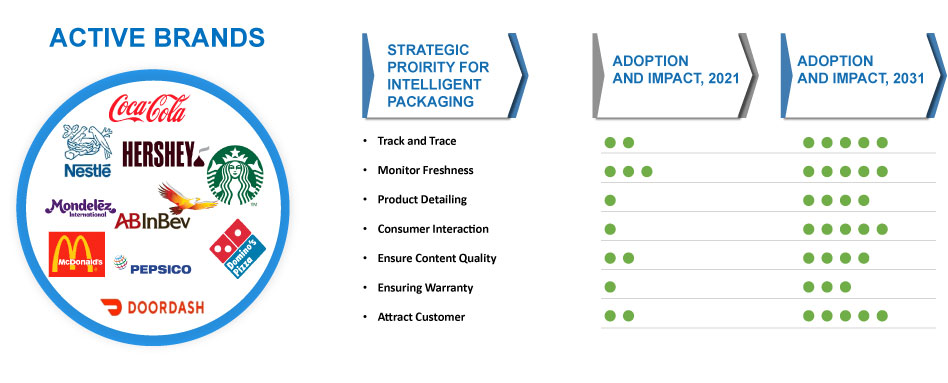 Futuremarketinsights