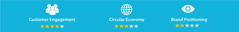 Futuremarketinsights