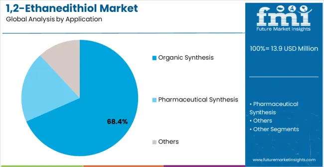1,2 Ethanedithiol Market Analysis By Application