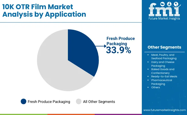 10k Otr Film Market By Application