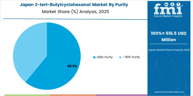 2 Tert Butylcyclohexanol Market Japan Market Share Analysis By Purity 2 Tert Butylcyclohexanol Market Japan Market Share Analysis By Purity