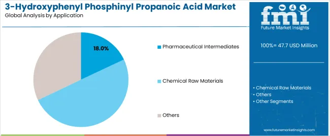 3 Hydroxyphenyl Phosphinyl Propanoic Acid Market Analysis By Application