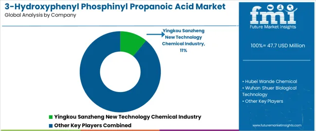 3 Hydroxyphenyl Phosphinyl Propanoic Acid Market Analysis By Company