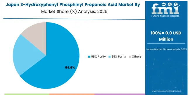3 Hydroxyphenyl Phosphinyl Propanoic Acid Market Japan Market Share Analysis By Purity Grade