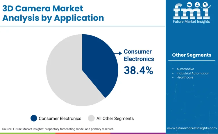 3d Camera Market By Application