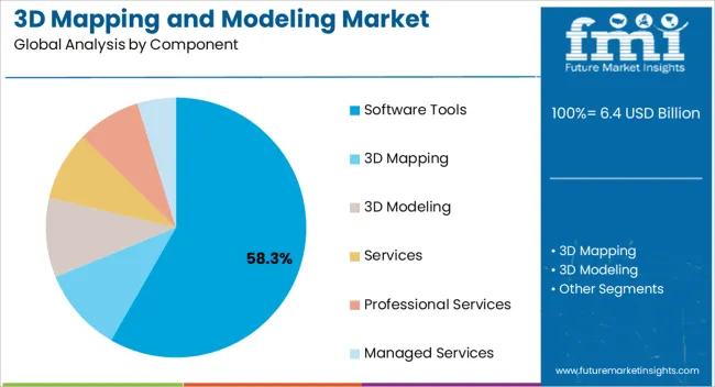 3d Mapping And Modeling Market Analysis By Component
