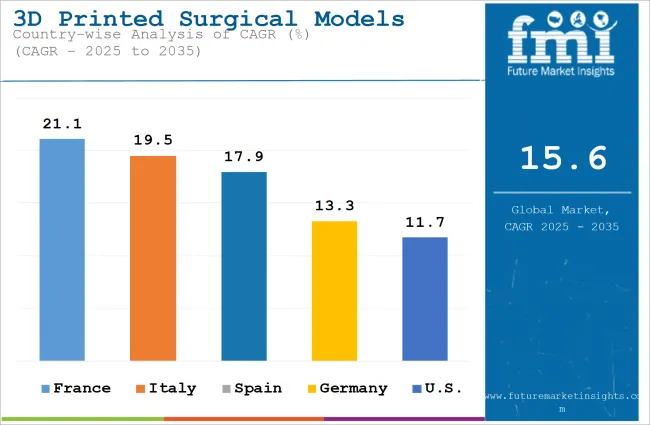 3d Printed Surgical Models Market Cagr Analysis By Country