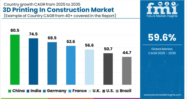 3d Printing In Construction Market Cagr Analysis By Country