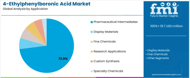 4 Ethylphenylboronic Acid Market Analysis By Application