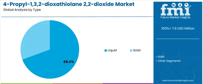4 Propyl 1,3,2 Dioxathiolane 2,2 Dioxide Market Analysis By Type 4 Propyl 1,3,2 Dioxathiolane 2,2 Dioxide Market Analysis By Type