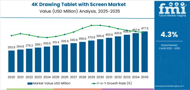 4k Drawing Tablet With Screen Market Market Value Analysis 4k Drawing Tablet With Screen Market Market Value Analysis